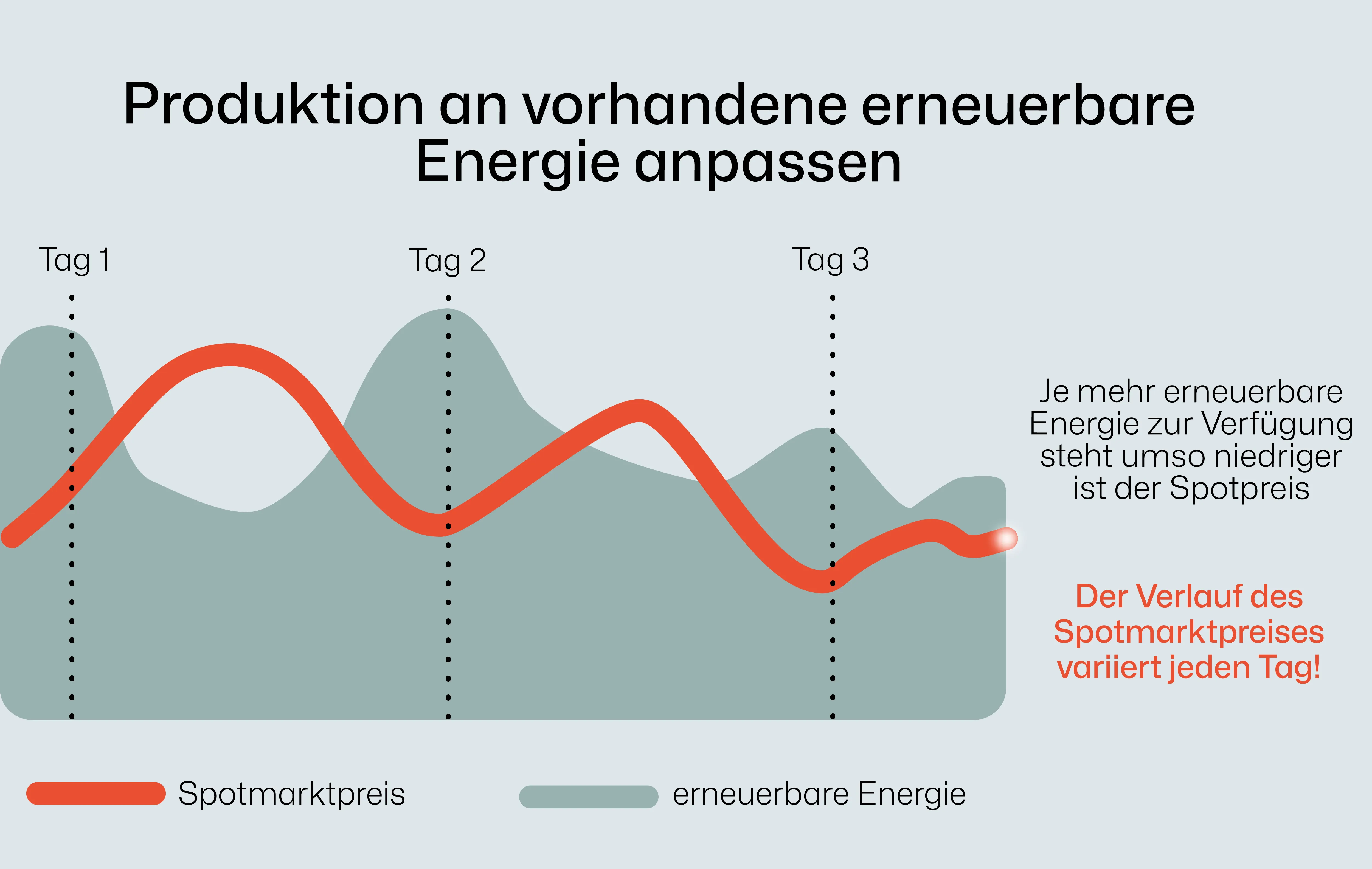 Energy Grid