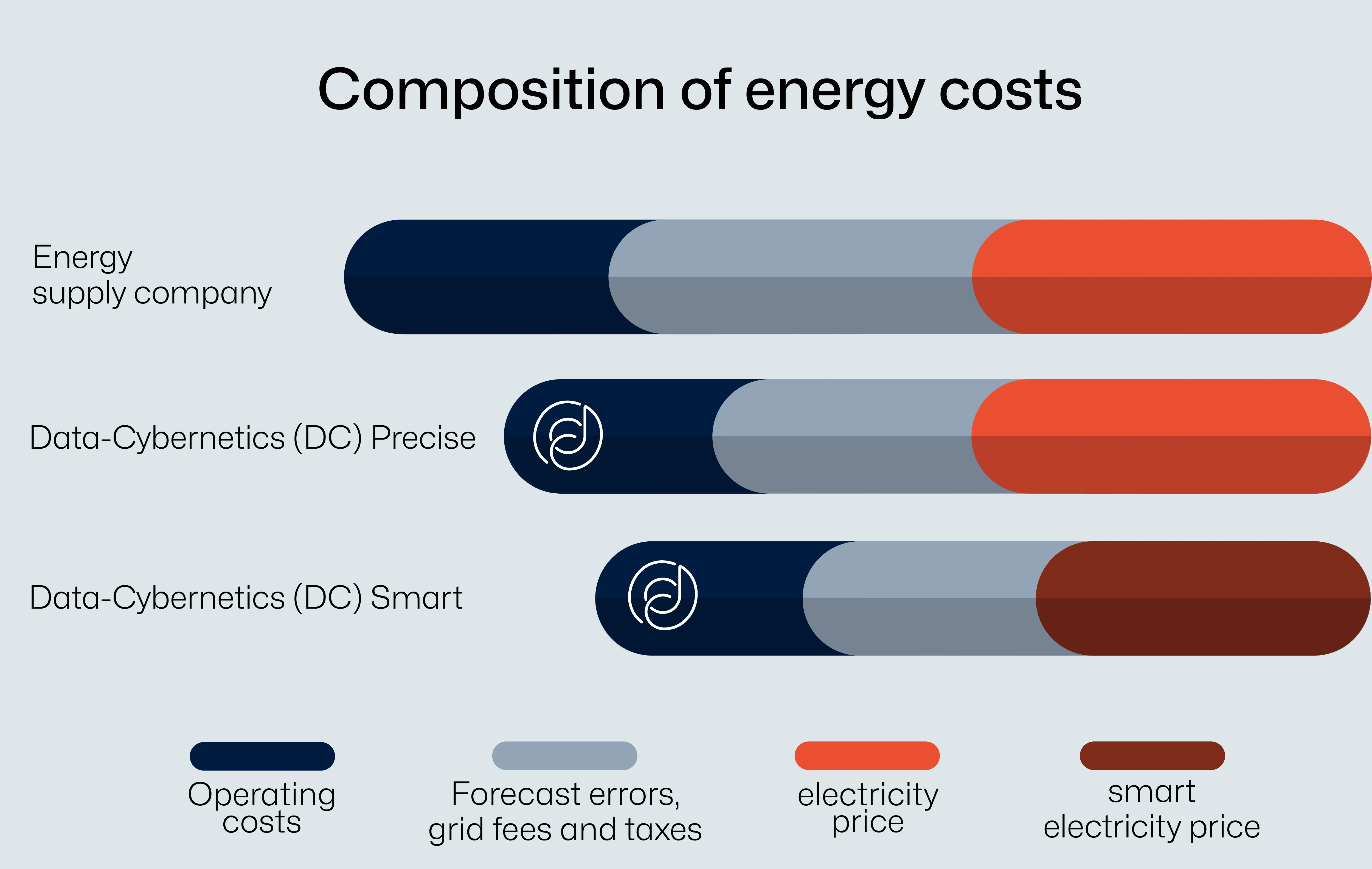 Energy Grid