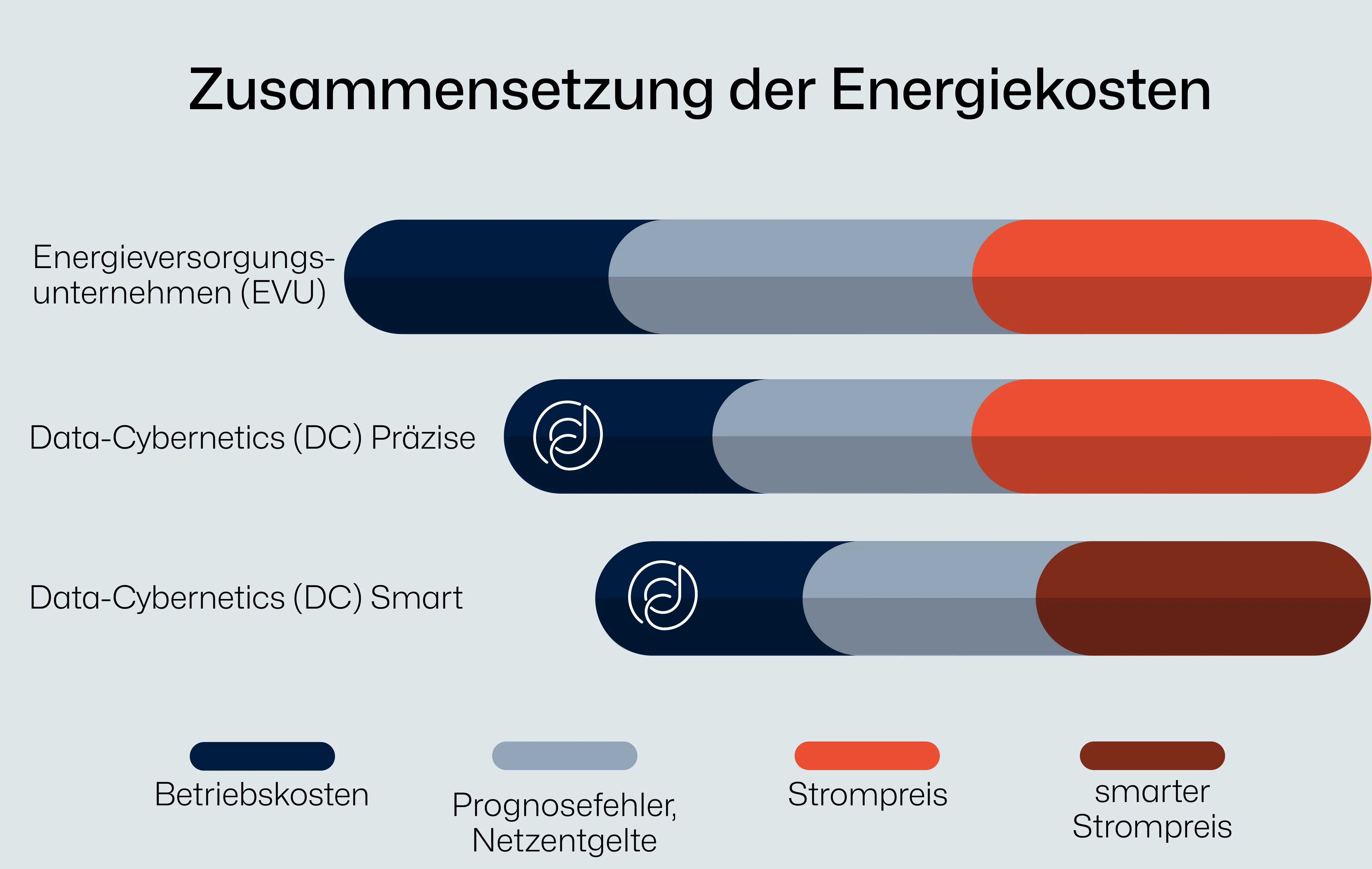 Energy Grid